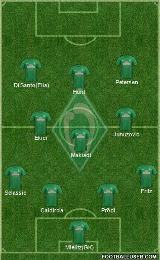 Werder Bremen Formation 2013