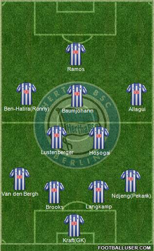 Hertha BSC Berlin Formation 2013