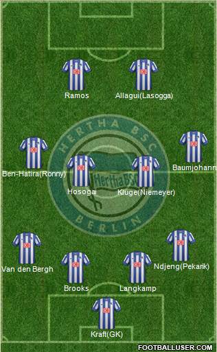 Hertha BSC Berlin Formation 2013