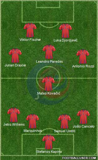 Costa Rica Formation 2013