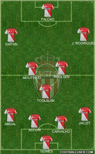 AS Monaco FC Formation 2013