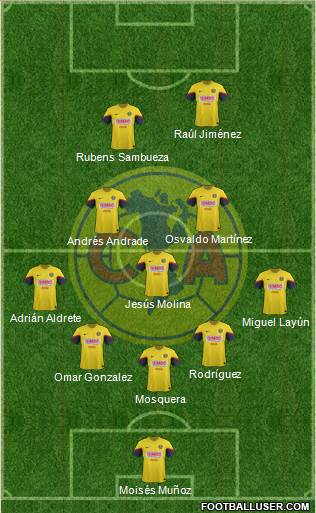 Club de Fútbol América Formation 2013