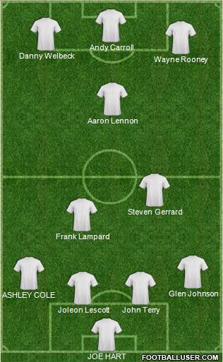 AFC Bournemouth Formation 2013