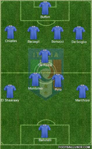 Italy Formation 2013