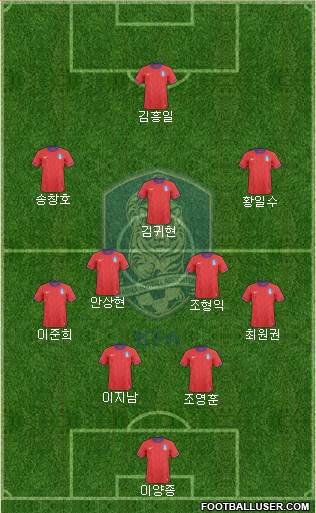 South Korea Formation 2013