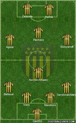 Club Atlético Peñarol Formation 2013