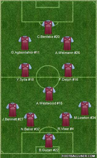 Aston Villa Formation 2013