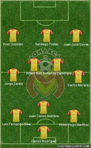 Club Monarcas Morelia Formation 2013