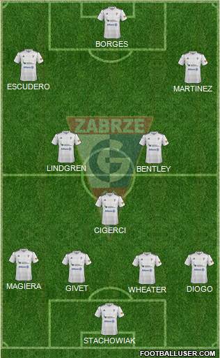 Gornik Zabrze Formation 2013