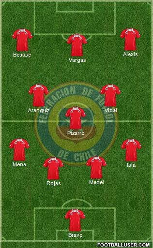 Chile Formation 2013