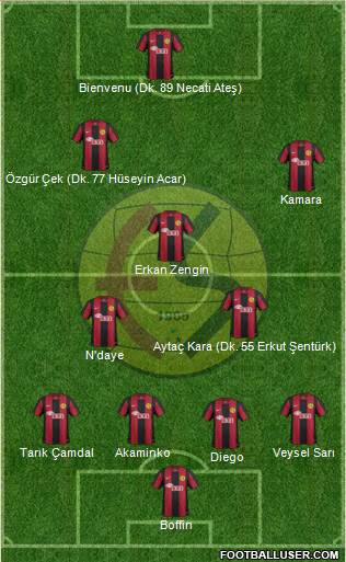 Eskisehirspor Formation 2013