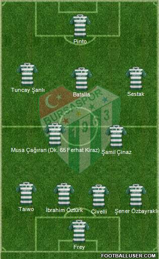 Bursaspor Formation 2013