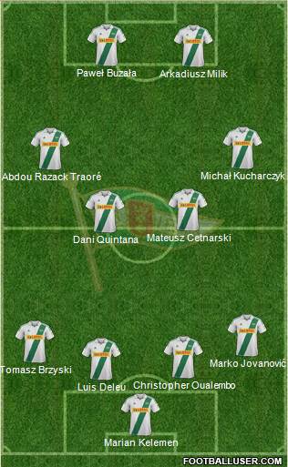 Lechia Gdansk Formation 2013