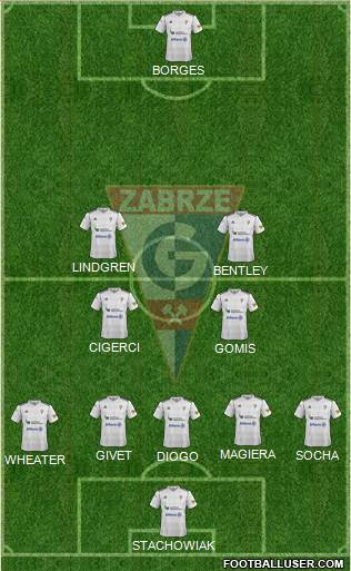 Gornik Zabrze Formation 2013