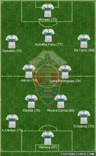 Elche C.F., S.A.D. Formation 2013