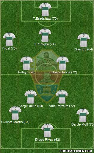 Elche C.F., S.A.D. Formation 2013