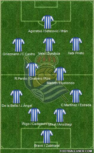 Real Sociedad S.A.D. Formation 2013