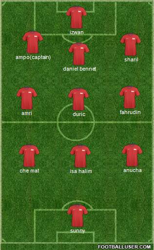 Singapore Formation 2013