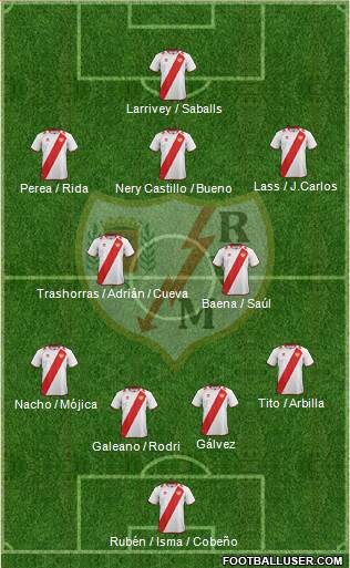 Rayo Vallecano de Madrid S.A.D. Formation 2013