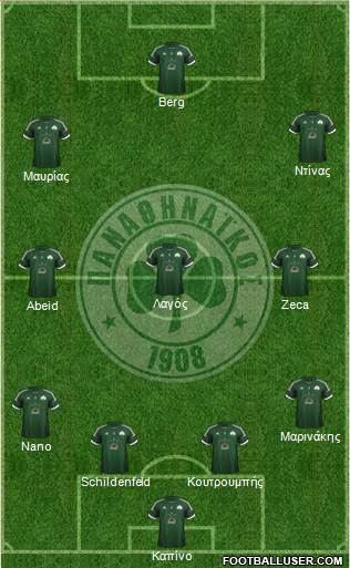 Panathinaikos AO Formation 2013