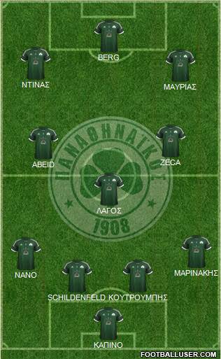 Panathinaikos AO Formation 2013