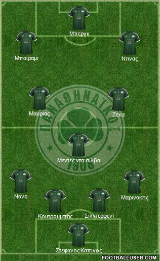 Panathinaikos AO Formation 2013