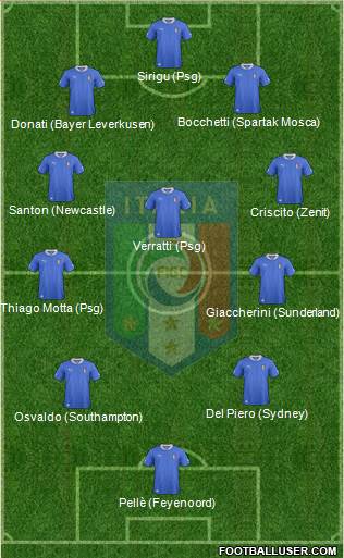 Italy Formation 2013