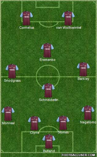 West Ham United Formation 2013