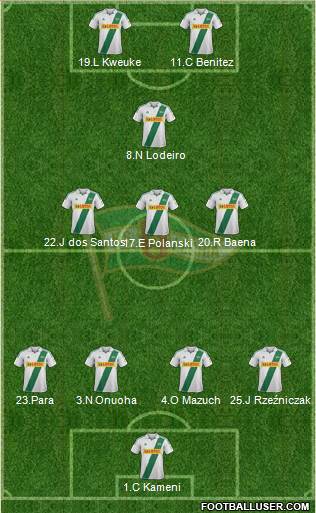 Lechia Gdansk Formation 2013