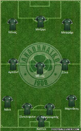 Panathinaikos AO Formation 2013