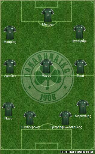 Panathinaikos AO Formation 2013