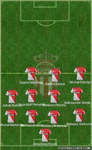 AS Monaco FC Formation 2013