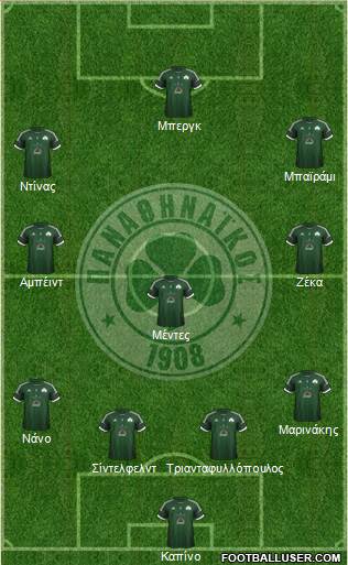 Panathinaikos AO Formation 2013