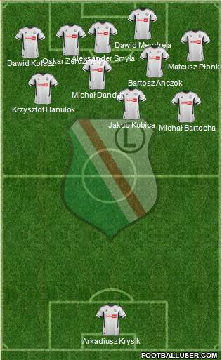 Legia Warszawa Formation 2013