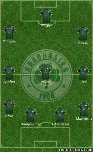 Panathinaikos AO Formation 2013