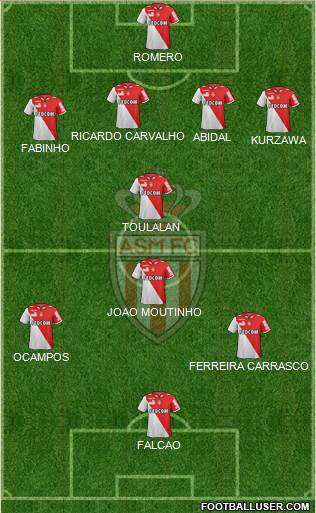 AS Monaco FC Formation 2013