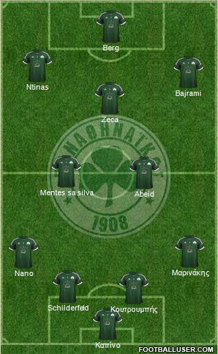 Panathinaikos AO Formation 2013