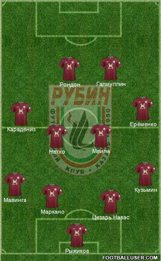 Rubin Kazan Formation 2013