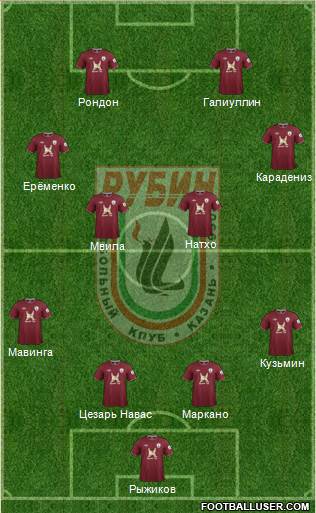 Rubin Kazan Formation 2013