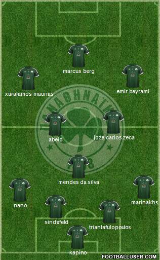 Panathinaikos AO Formation 2013