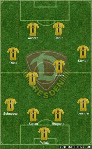 SG Dynamo Dresden Formation 2013