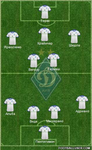 Dinamo Kiev Formation 2013