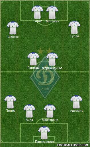 Dinamo Kiev Formation 2013