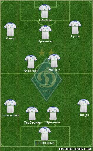 Dinamo Kiev Formation 2013