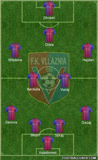 KS Vllaznia Shkodër Formation 2013