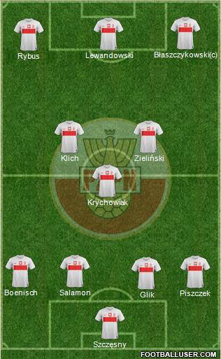 Poland Formation 2013