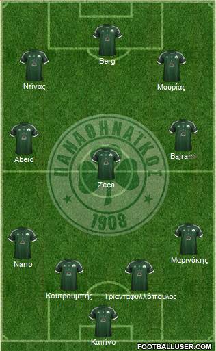 Panathinaikos AO Formation 2013