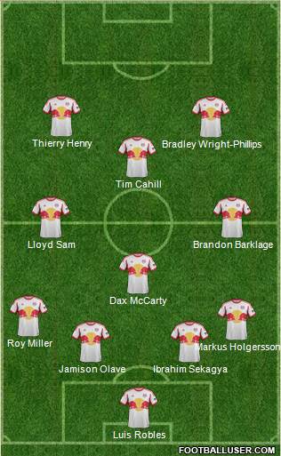 New York Red Bulls Formation 2013