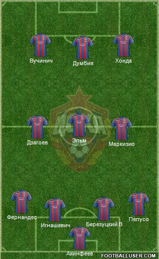 CSKA Moscow Formation 2013