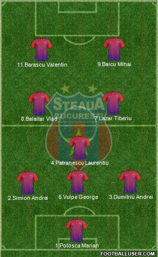 FC Steaua Bucharest Formation 2013